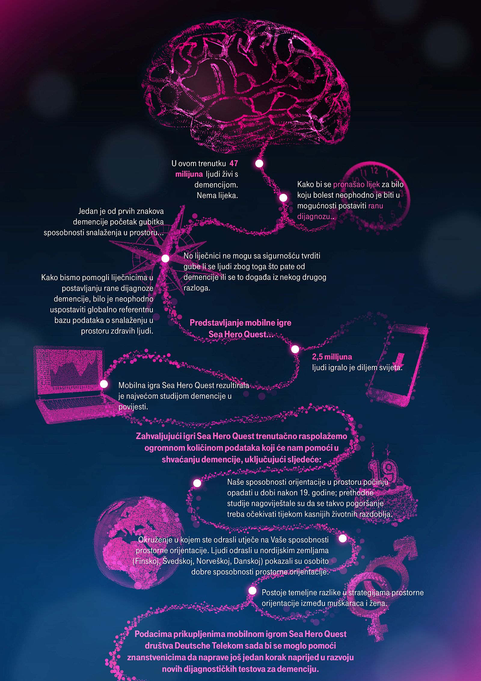 infografika 1