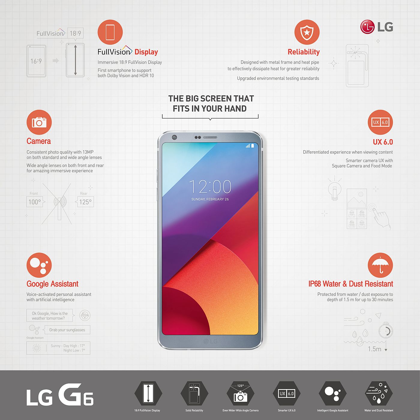 LG G6 Infographic web