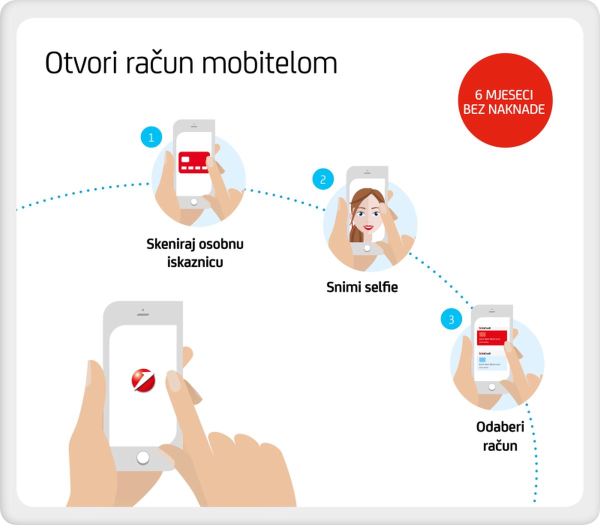 Zagrebaka banka infografika 1