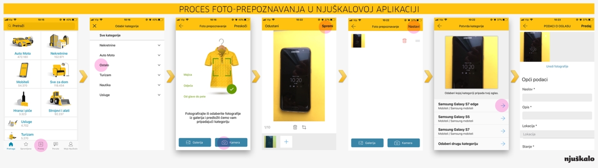 Foto prepoznavanje koraci