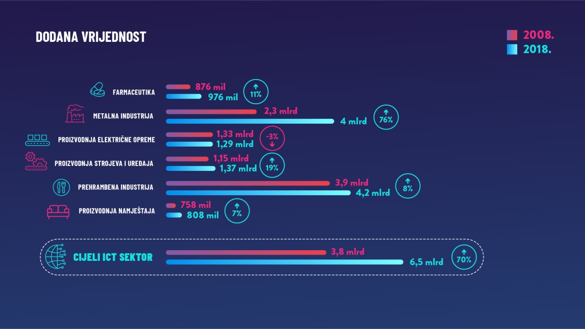 ICT troskovi zaposlenih