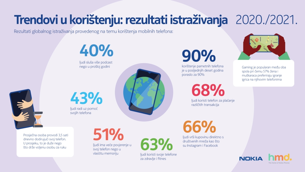 Nokia_HMDGlobal_istraživanje