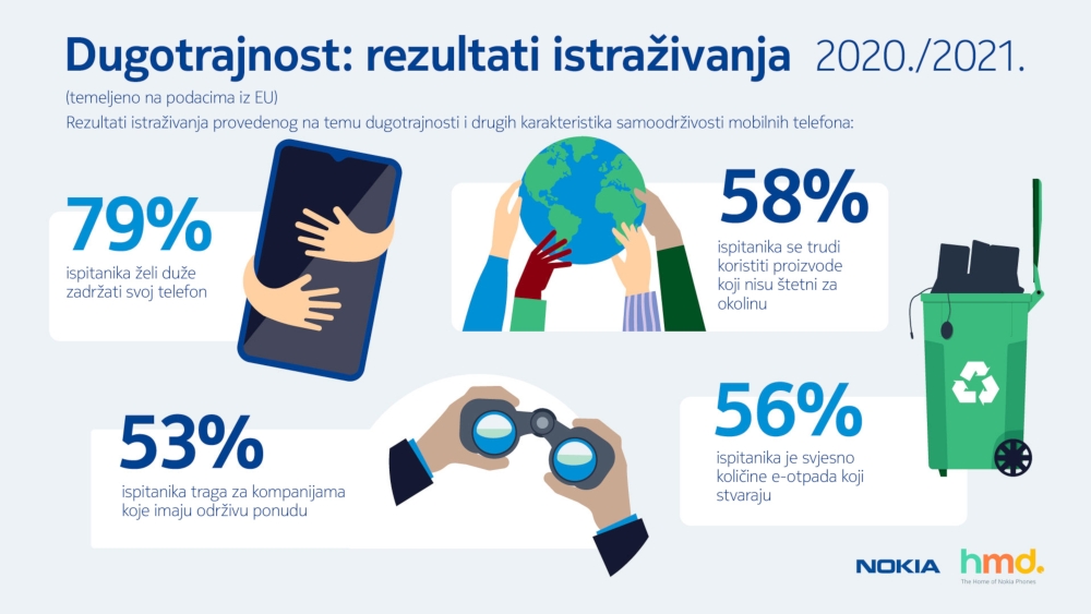 Nokia_HMDGlobal_istraživanje