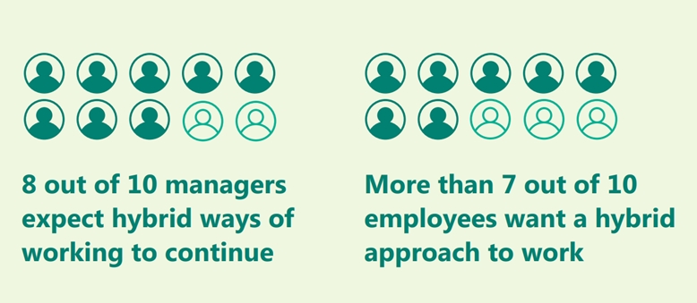 Microsoft Work Trend Index