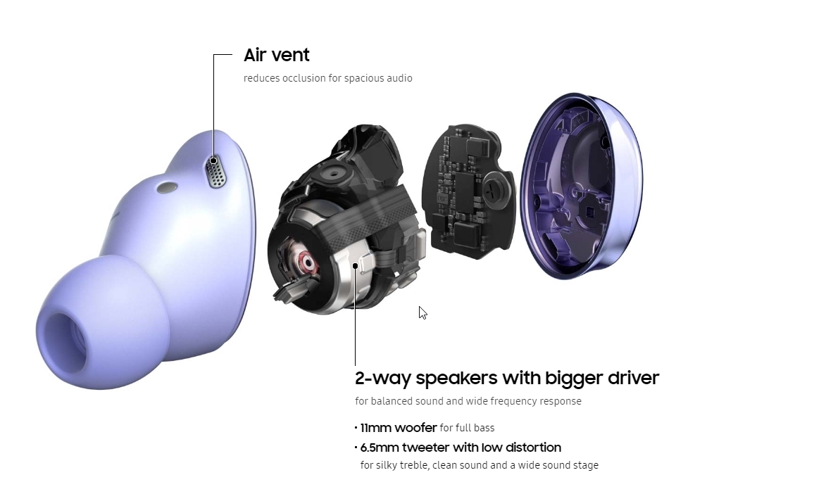 Galaxy Buds Pro - presjek