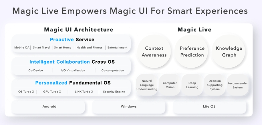 Honor - Magic Live Magic UI For Smart Experiences