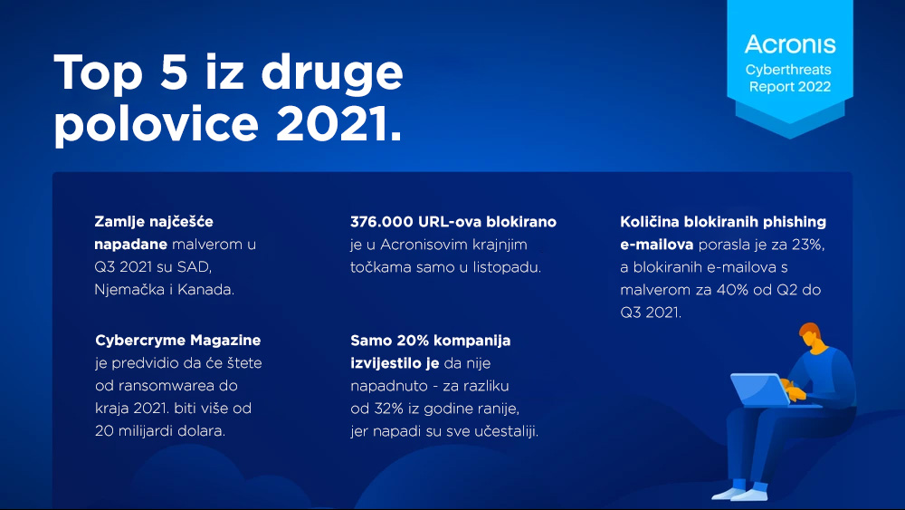 Acronis-Cyberthreats-Report-2022-Top5