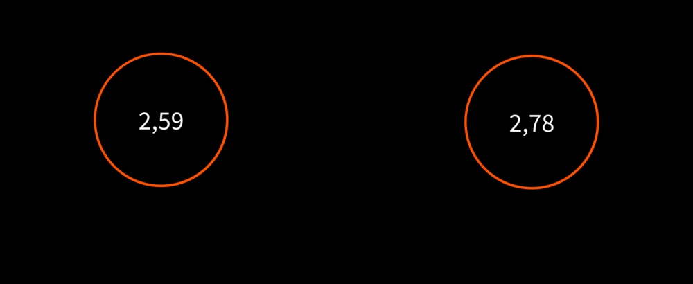 HDI