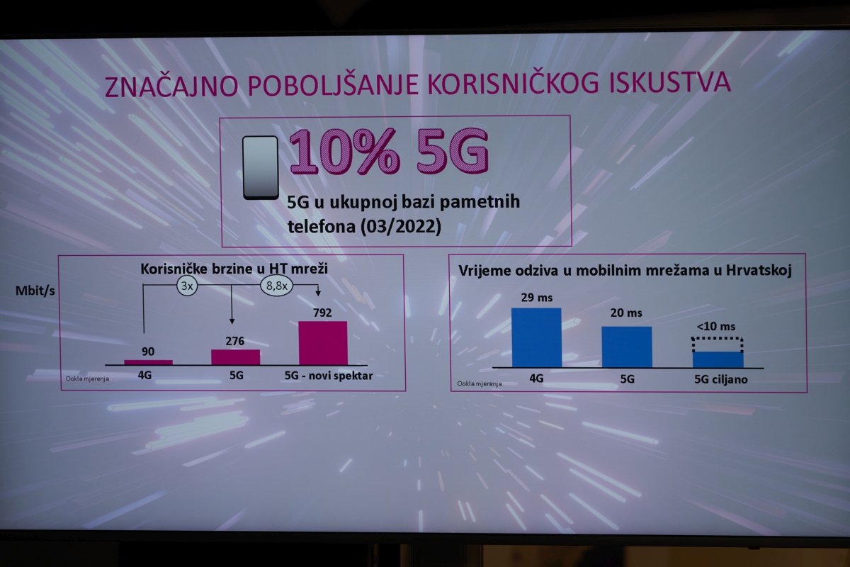 5G u ukupnoj bazi pametnih telefona - HT 03/2022