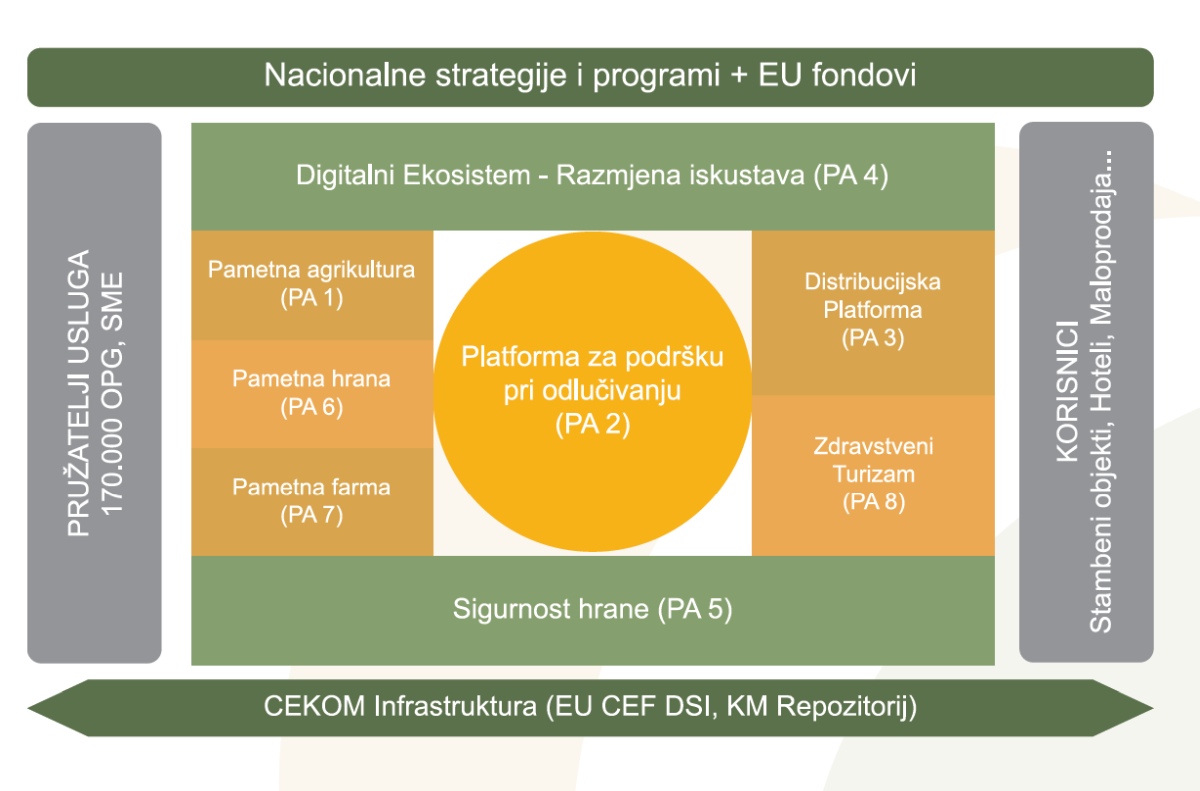 InfoDom/CEKOM-grafika