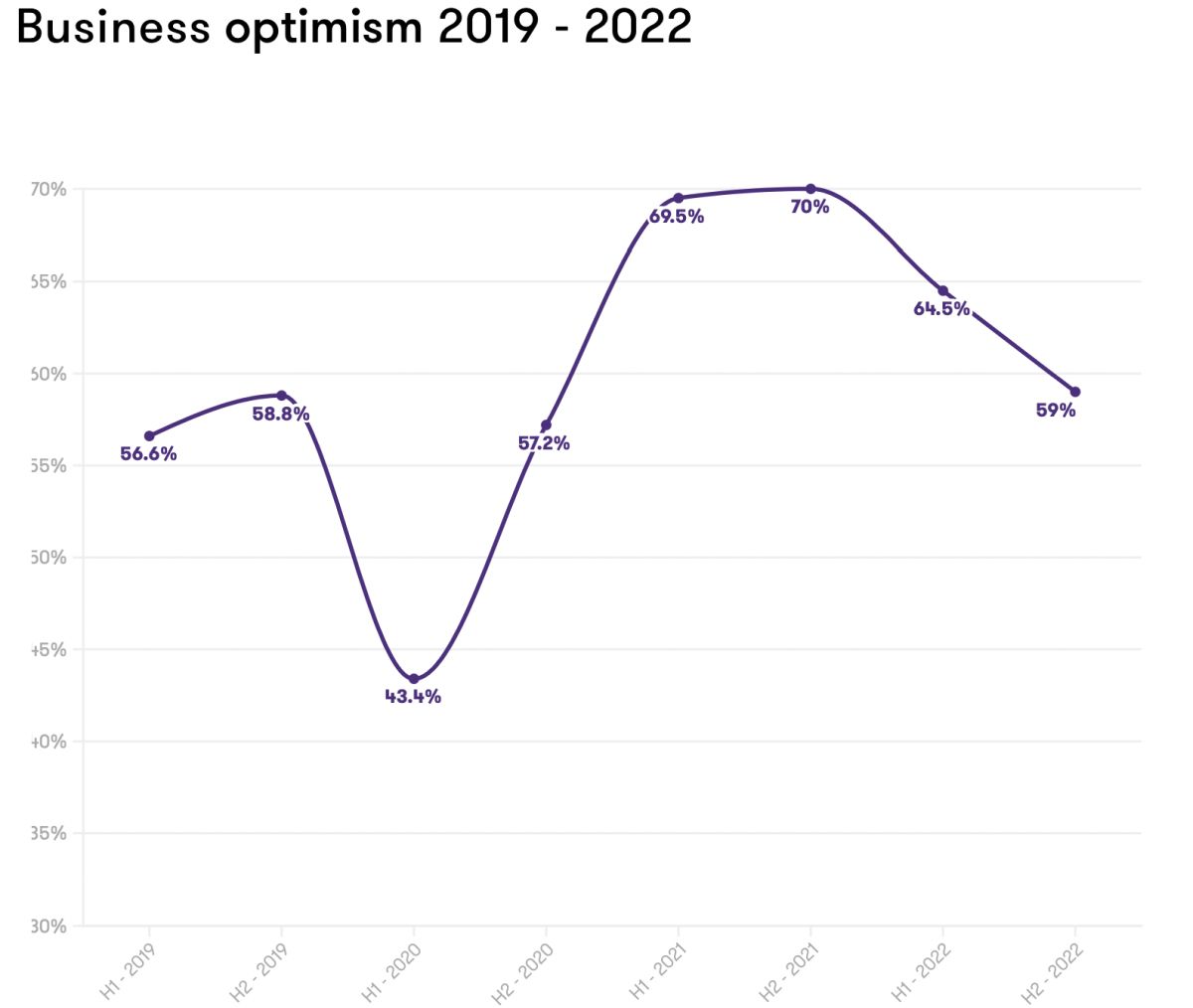 Grant_Thorton - Graf