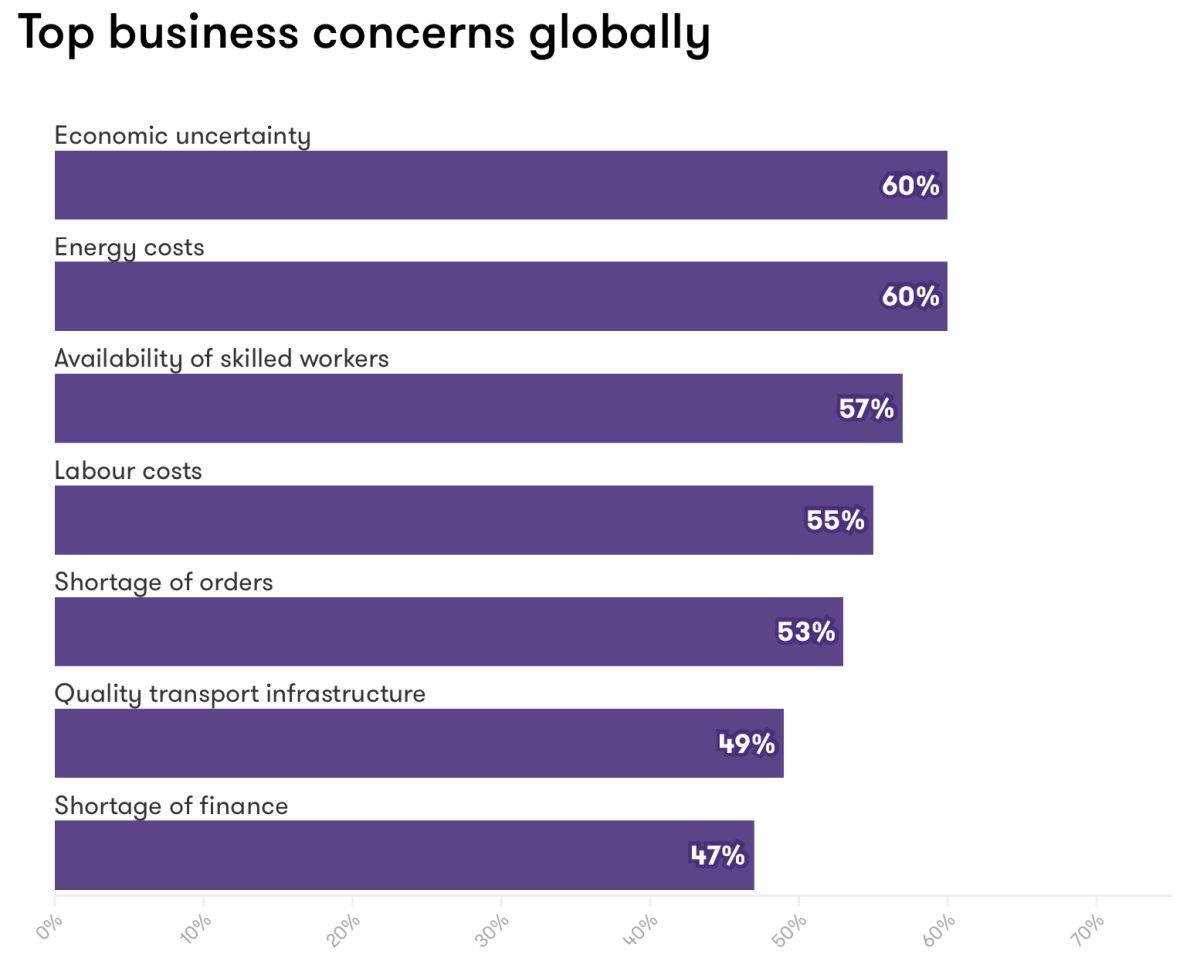 Grant_Thorton - Graf