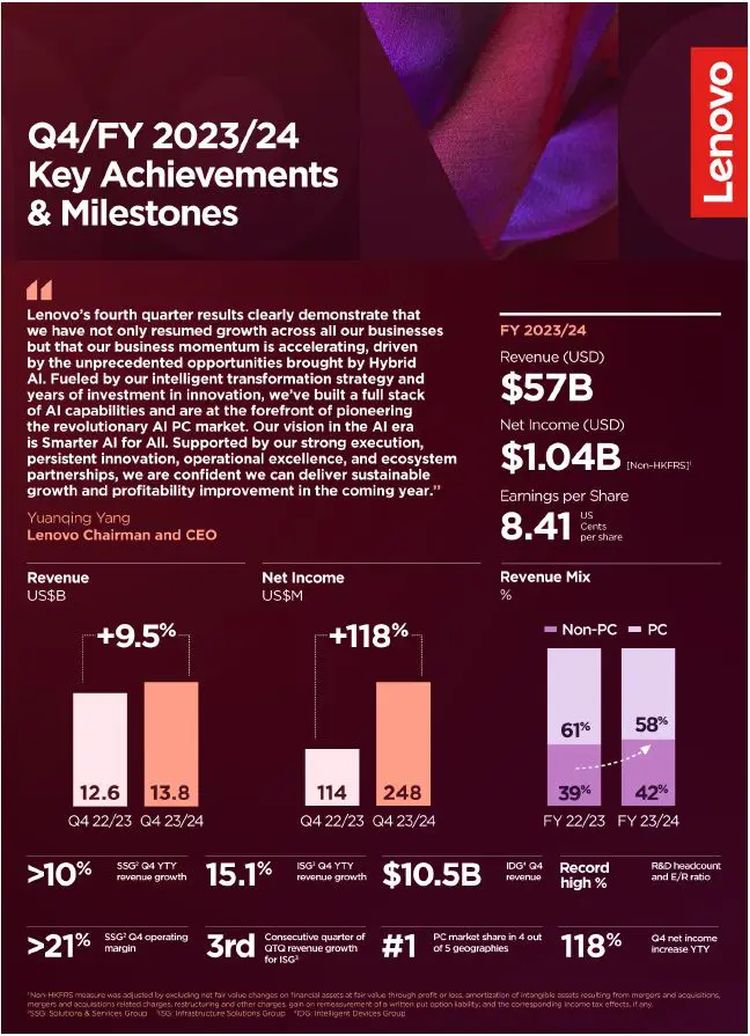 Lenovo - FY23-24_Earnings_Infographic