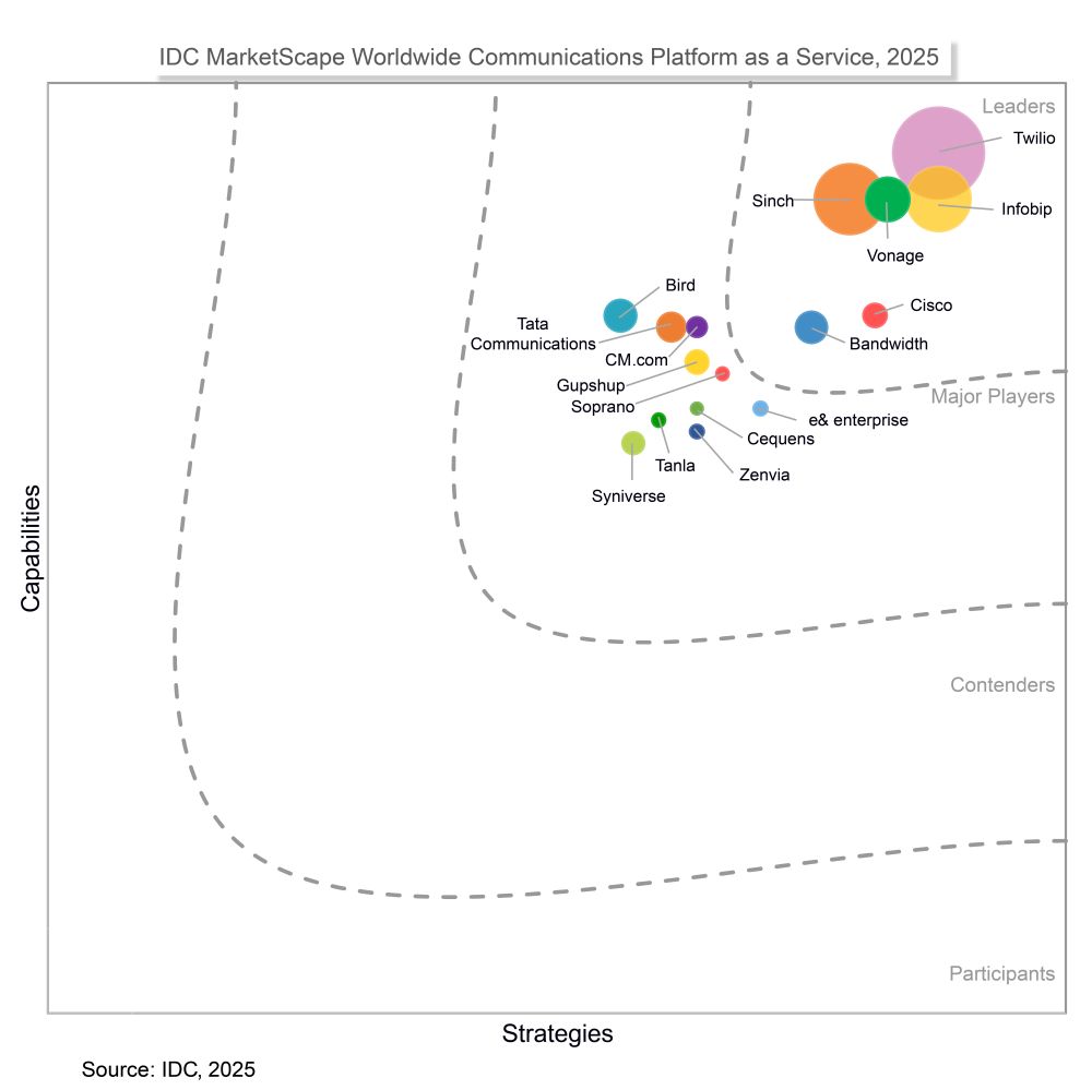 New-IDC-MarketScape
