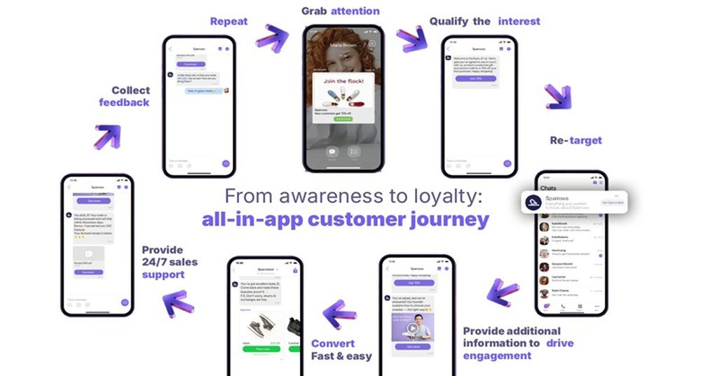 Primjer-cjelovitog-mobilnog-korisnickog-putovanja_Viber