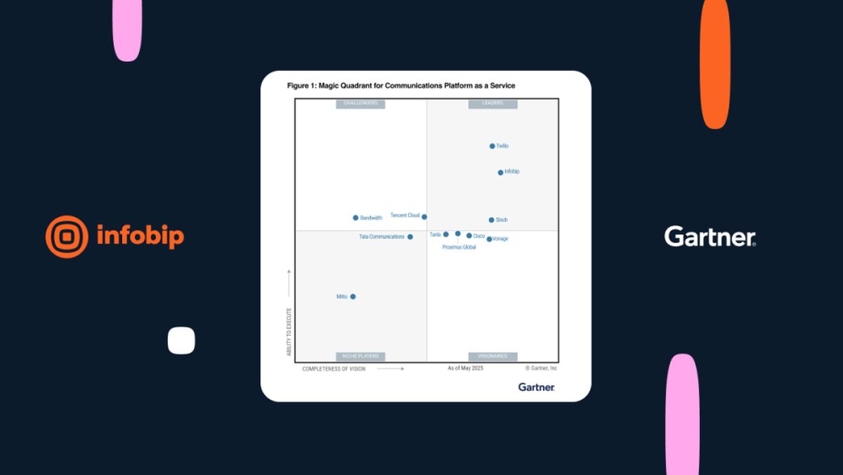 Gartner-MQ-2025-Social-card