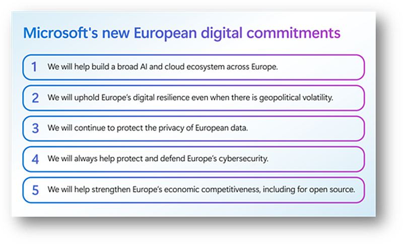 Microsoft | Digitalna predanost Europi