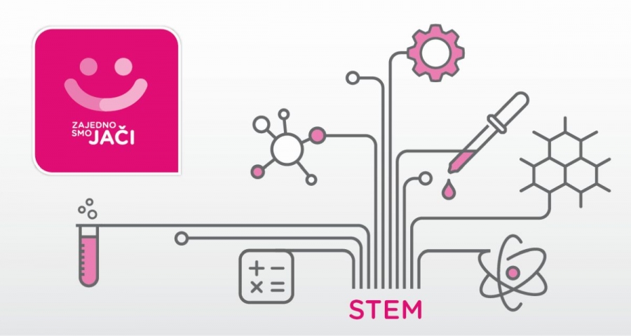 Kako pomoću pametnog telefona jednostavno odrediti gravitaciju? - Zajedno smo jači