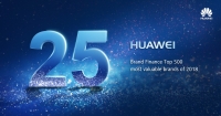 Huawei na 25. mjestu najvrjednijih brendova na svijetu