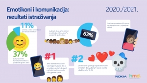 NOVI NOKIA MODELI DOSTUPNIJI SU I DUŽE TRAJU