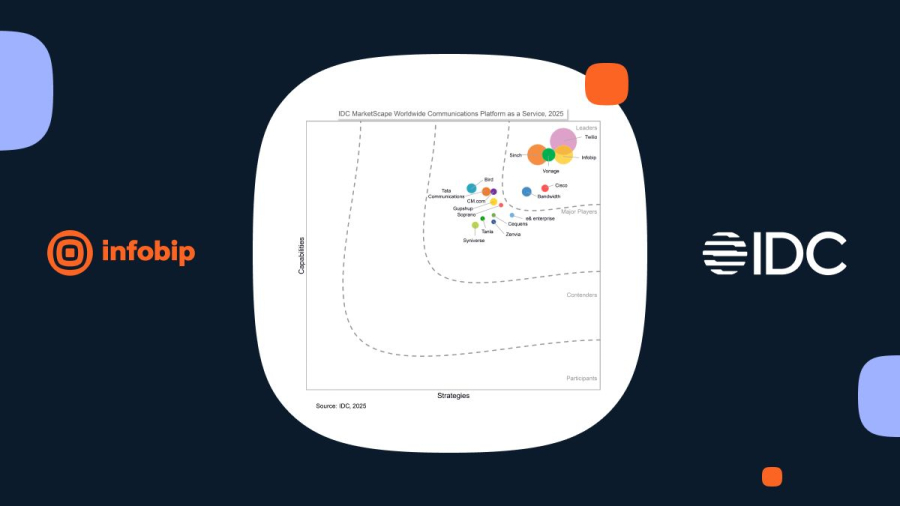 Infobip | IDC