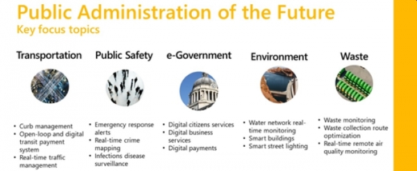 &Scaron;to je suvremena uprava? Na Government Virtual Summitu najbolji poznavatelji javnog sektora u zemljama Srednje i Istočne Europe raspravljat će o novom pristupu javnim uslugama
