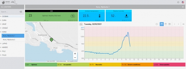 Dubrovačke &scaron;kole i vrtići zahvaljujući projektu Hrvatskog Telekoma mjere kvalitetu zraka za vrijeme pandemije
