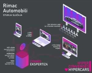 Combis osigurao inženjerima Rimac Automobila neometan rad od kuće
