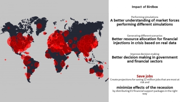 Hrvatski projekt Birdbox u finalu najvećeg europskog hackathona!
