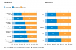 Usvajanje umjetne inteligencije u organizacijama